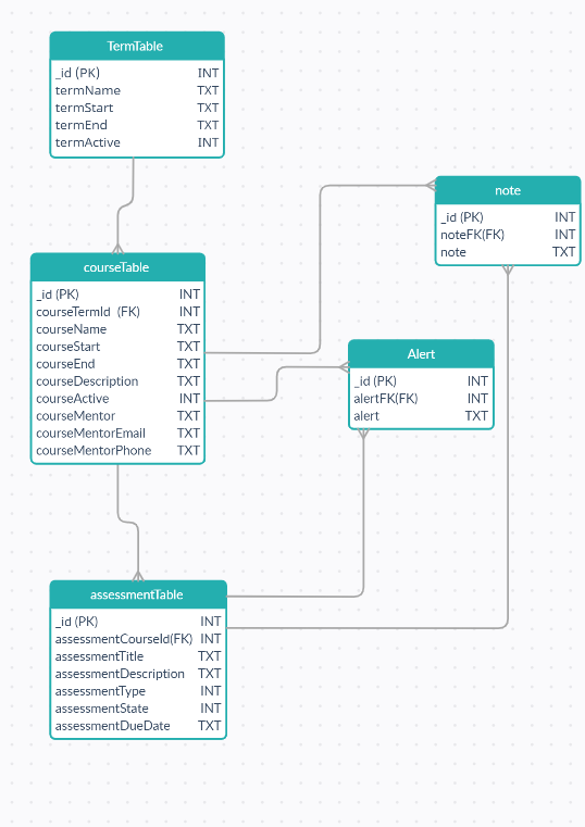 Term planner db